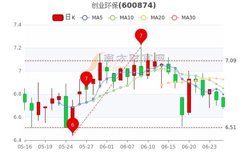 股票市值如何 股票市值如何