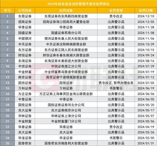 证券客户单怎么查看