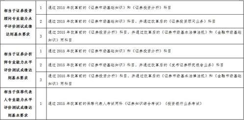 证券水平评价怎么填