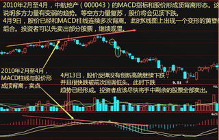 股票如何部分卖出