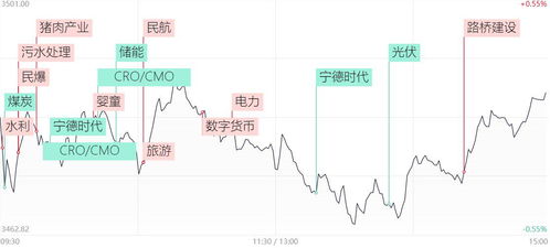 中年失业如何选股票板块