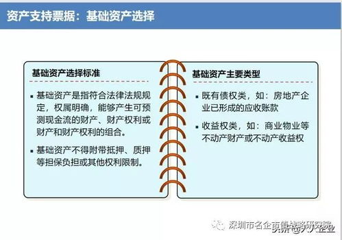 房地产证券化怎么炒作