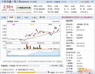 联通股票如何