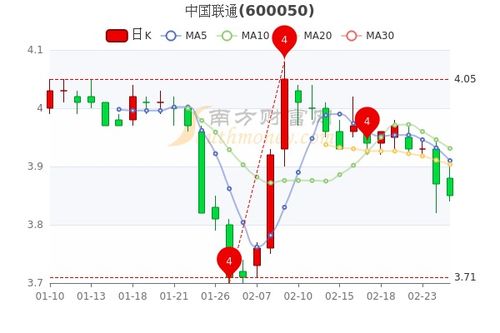 联通股票如何