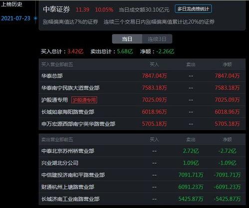 请问中泰证券怎么啦