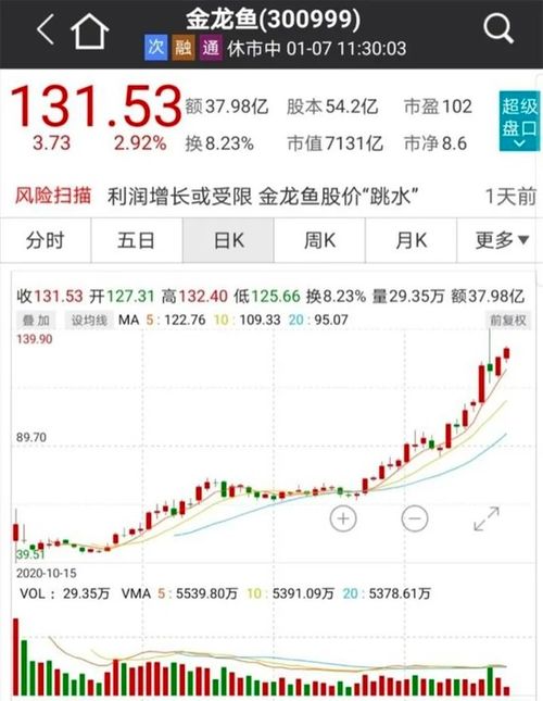 两只证券的走势怎么看