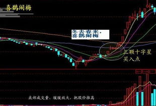 如何找到股票教训