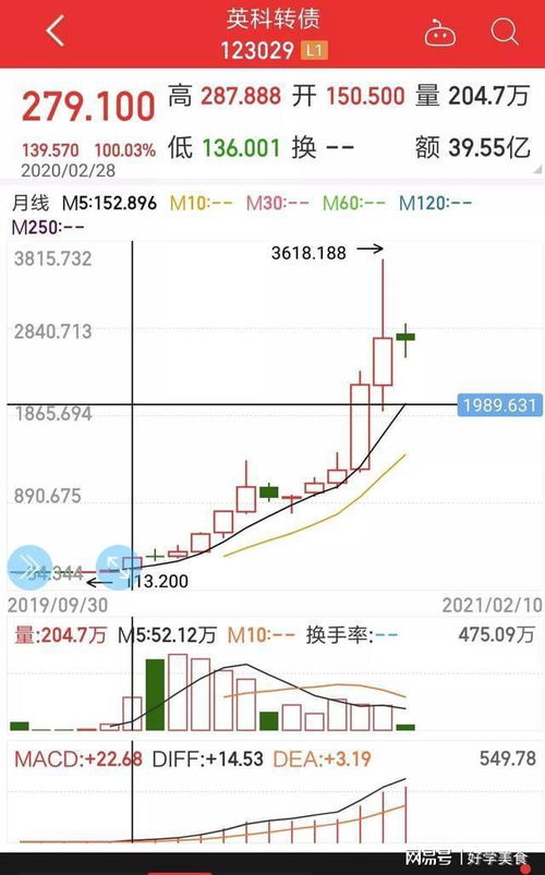 如何通过股票找到可转债 如何通过股票找到可转债
