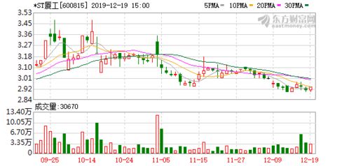 公积金如何转增股票 公积金如何转增股票
