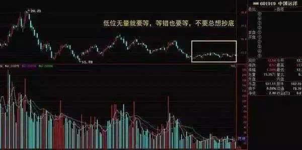 股票被套后如何挽回盈利