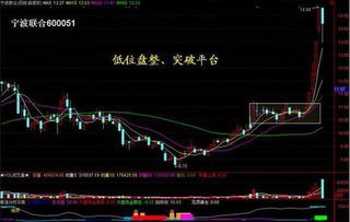 如何判断一个股票的好坏