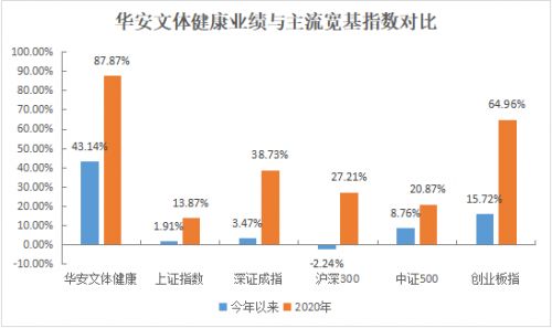 证券股基金怎么样 证券股基金怎么样