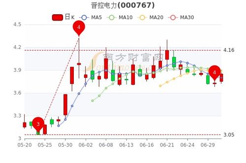 公司如何控制股票市值