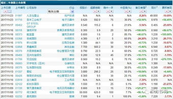 青石证券怎么买入