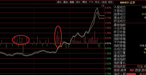 证券股票怎么投
