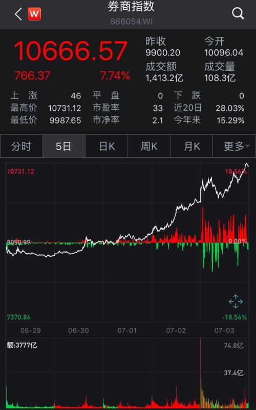 证券股票怎么投