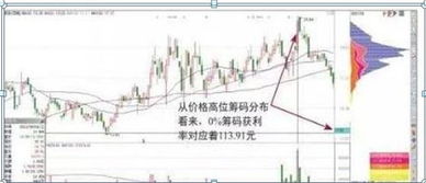 如何发现股票筹码集中度