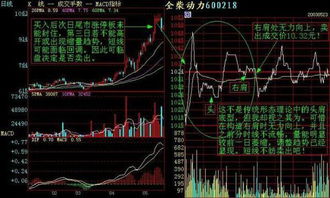 如何在圈内卖股票