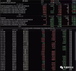 如何在圈内卖股票