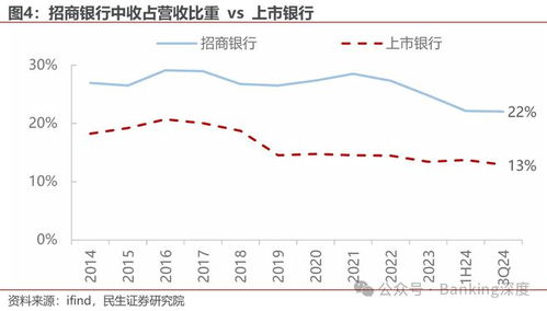 证券股怎么评估