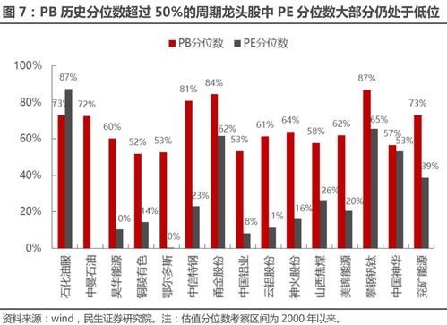 证券股怎么评估