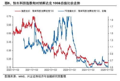 证券股怎么评估