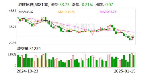 如何控制公司的股票市值