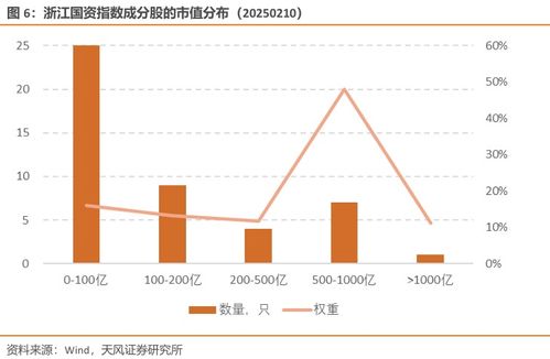 如何计算股票动能