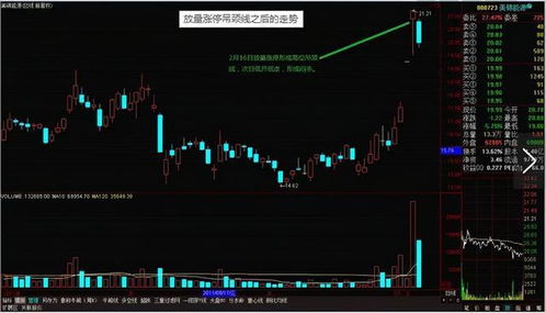 如何降低散户股票风险值