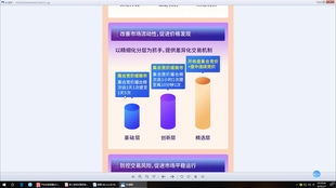 证券新手怎么入门