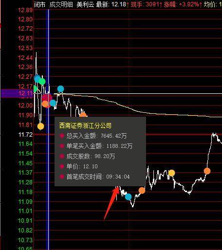 涨乐富如何修改股票成本