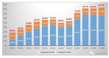 怎么拿到证券数据