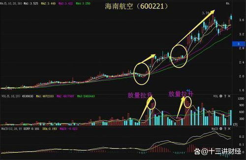 如何保存股票修改