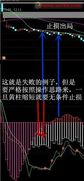 股票图纸如何复制