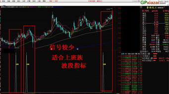 股票图纸如何复制