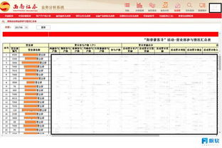 西南证券怎么查询呢