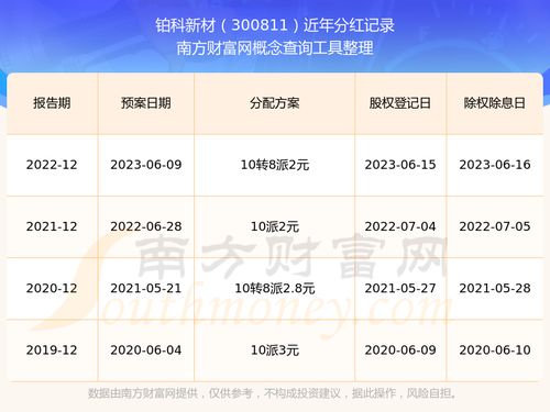 股票300811如何 股票300811如何