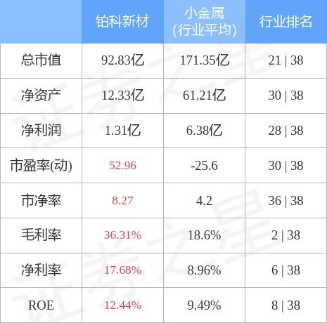 股票300811如何 股票300811如何