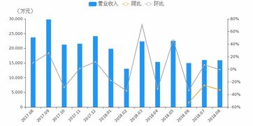 浙商证券数据团队怎么样