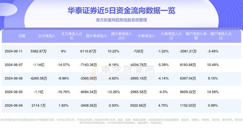 华泰证券中签怎么查