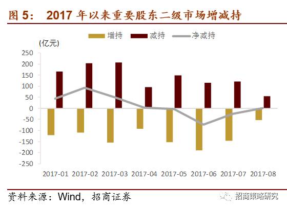 股票如何看议价
