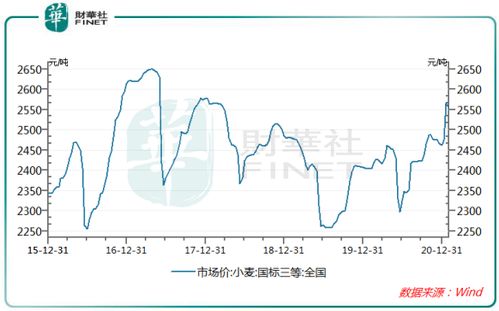 股票如何看议价