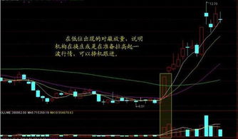 如何查看股票卖出成交量