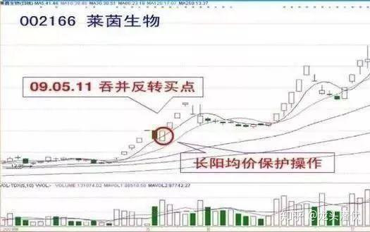 如何区分好股票和差股票