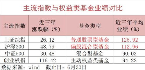 如何买到越南股票基金