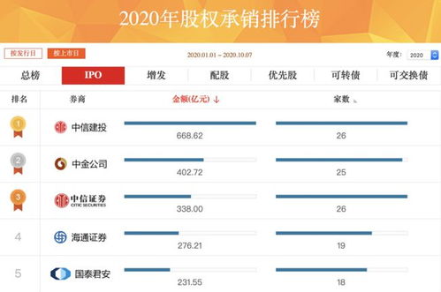 华泰证券黄金怎么买