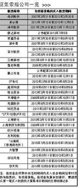 如何申请股票赔付 如何申请股票赔付
