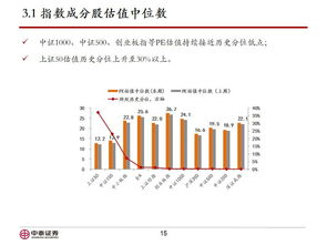 中泰证券怎么使用
