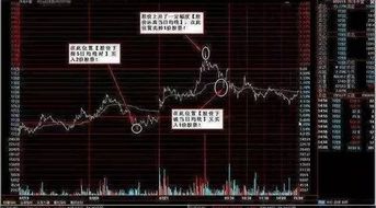 第一次买股票如何操作