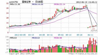 国海证券怎么调整